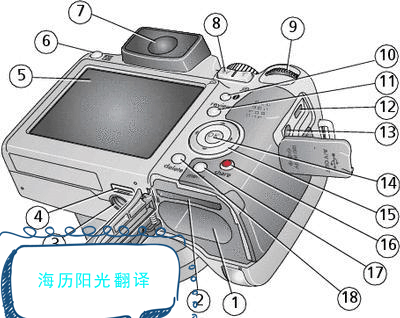 产物手册翻译-产物手册中语供职产品中心