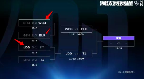 T1击败WBG夺冠：Faker背靠韩邦第三大财阀邦内血本砸钱og平台