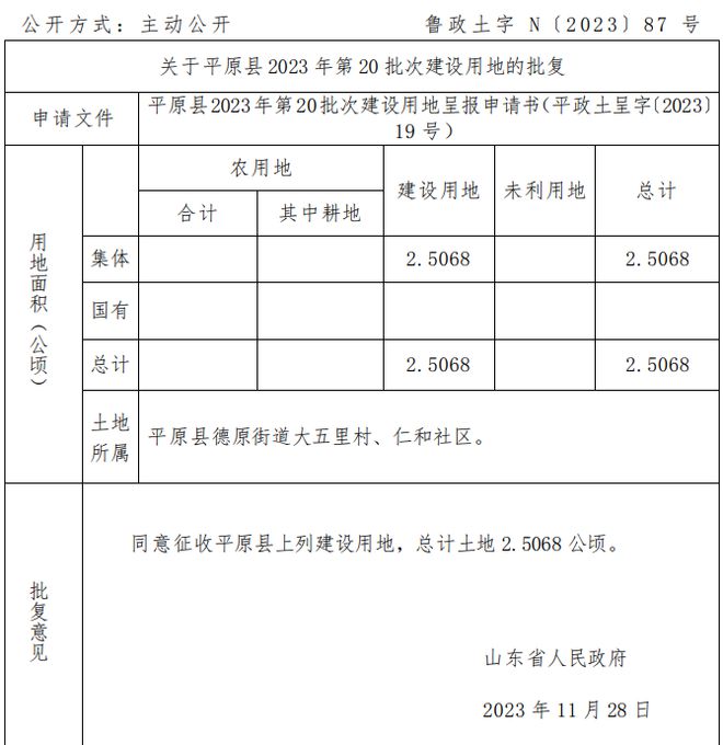 OG体育在线入口省里批准！德州平原一处地块进行征收拟用于项目建设